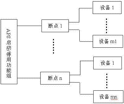 Implementation method for self-starting and stopping control system of machine set