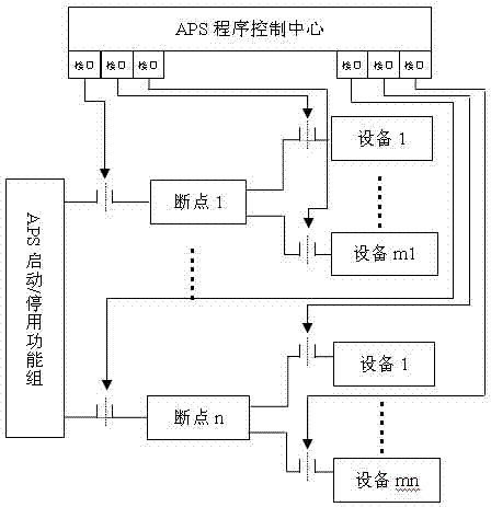 Implementation method for self-starting and stopping control system of machine set