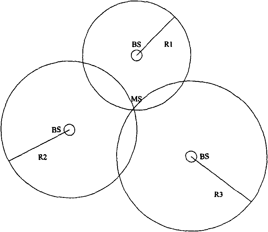 Locating method in mobile communication system and mobile terminal and locating server thereof