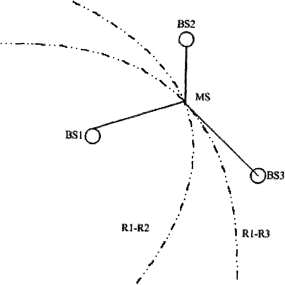 Locating method in mobile communication system and mobile terminal and locating server thereof