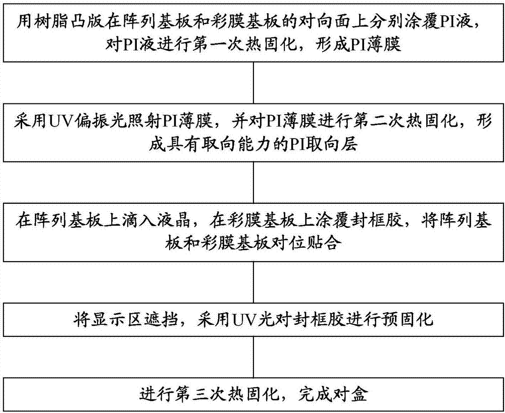 Display panel, preparation method of display panel, and display device