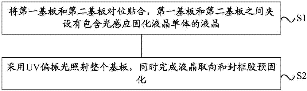 Display panel, preparation method of display panel, and display device