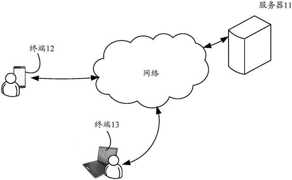 Information recommendation method, server and client side