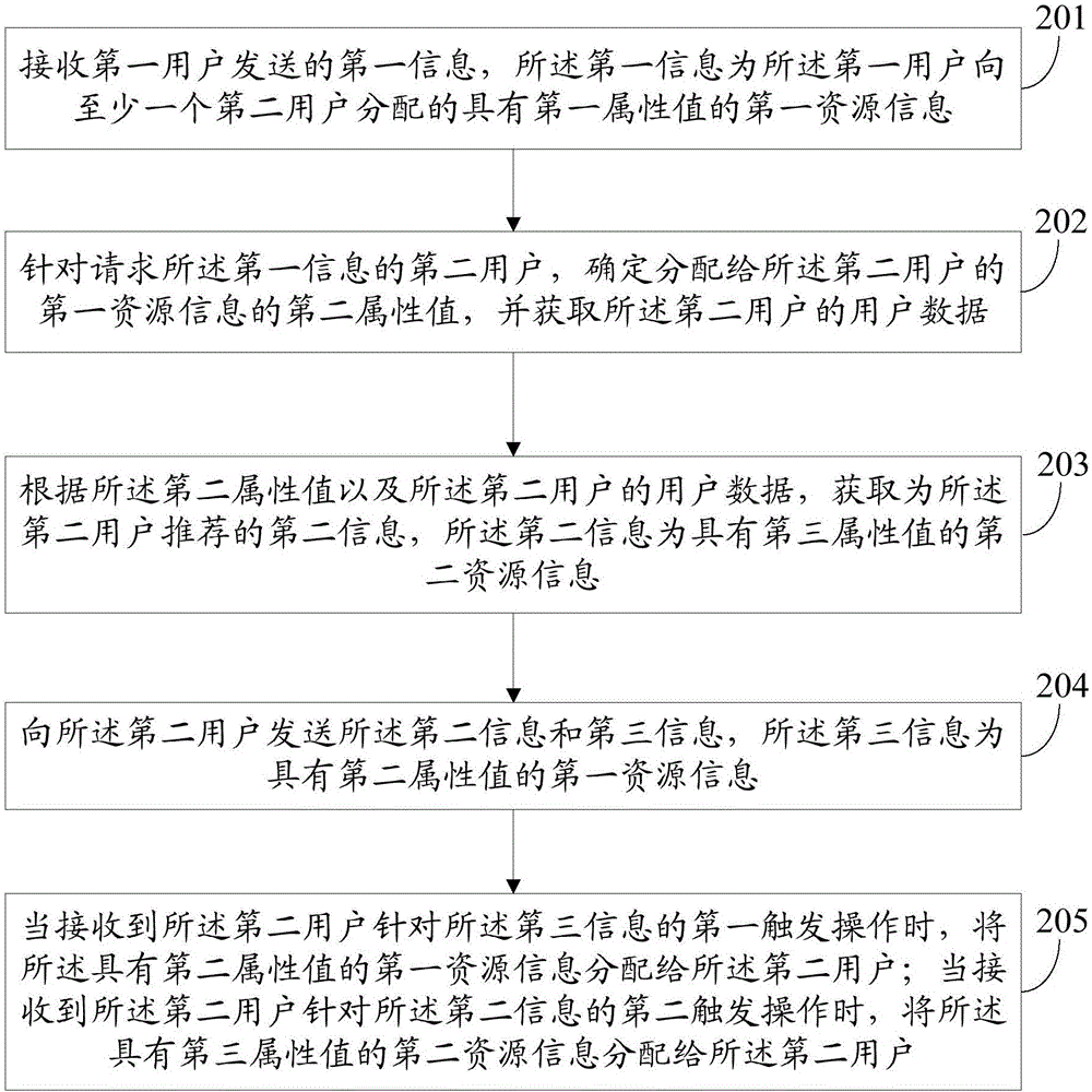 Information recommendation method, server and client side