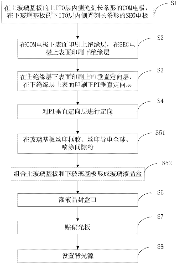 VA liquid crystal display screen and manufacturing method thereof