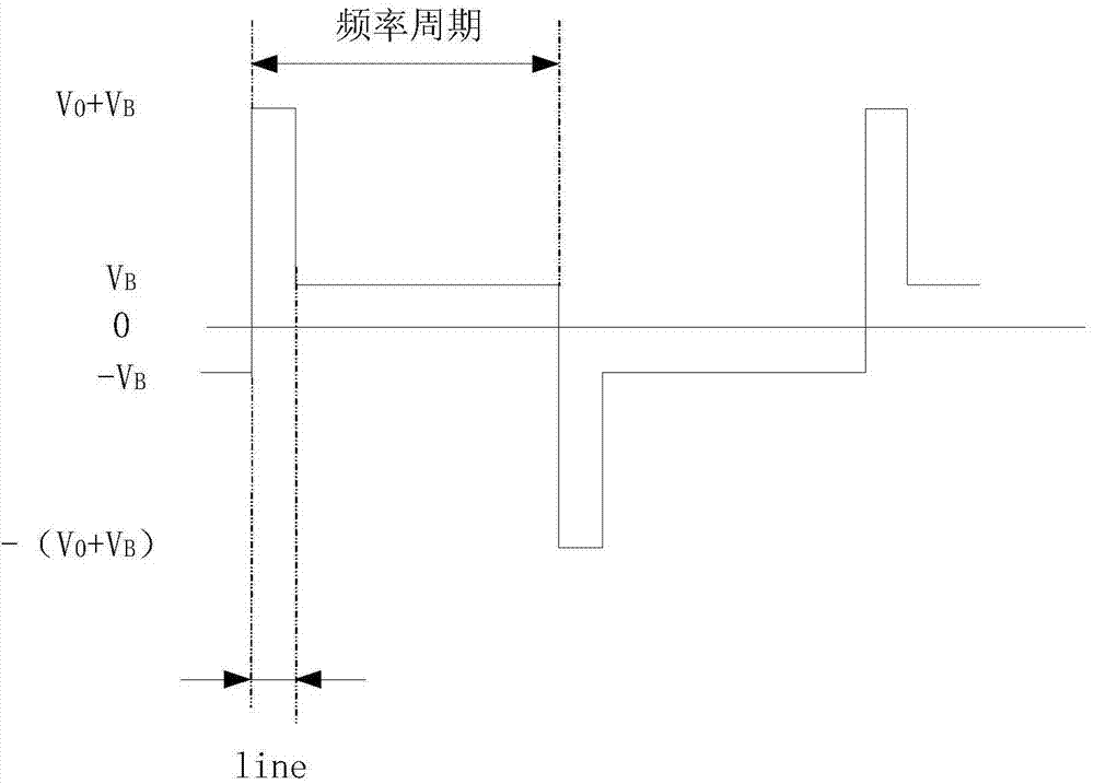 VA liquid crystal display screen and manufacturing method thereof