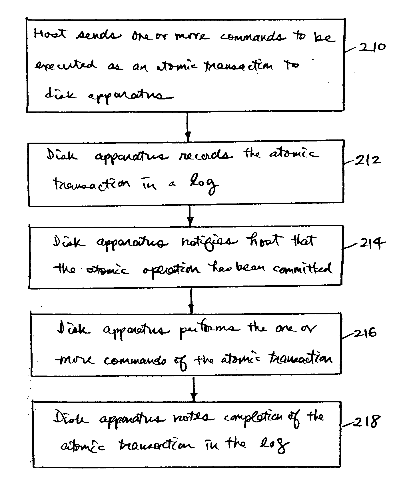 Hard disk drive with support for atomic transactions