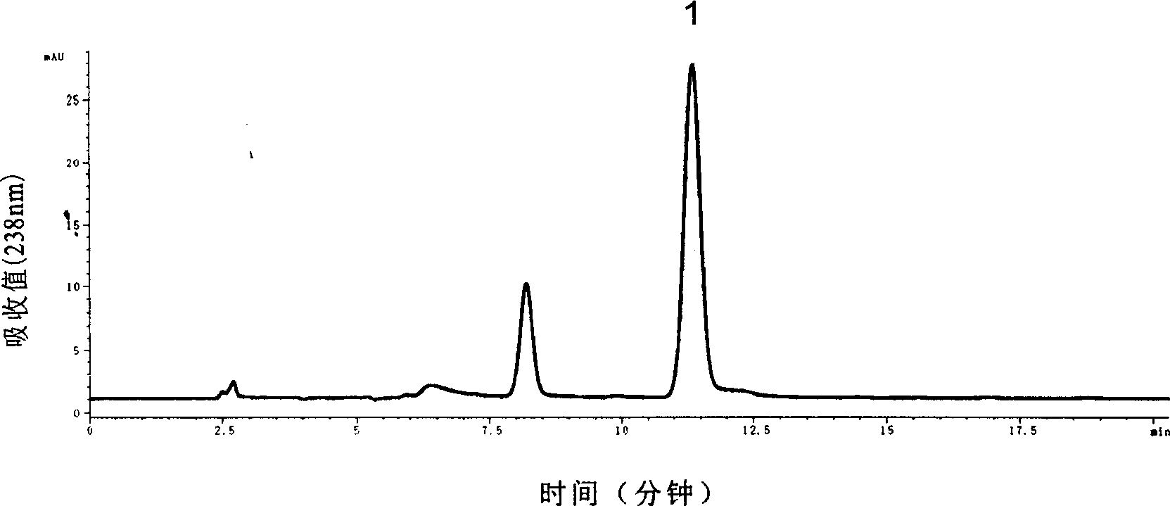 Method for separating rubescensinA from rabdosia