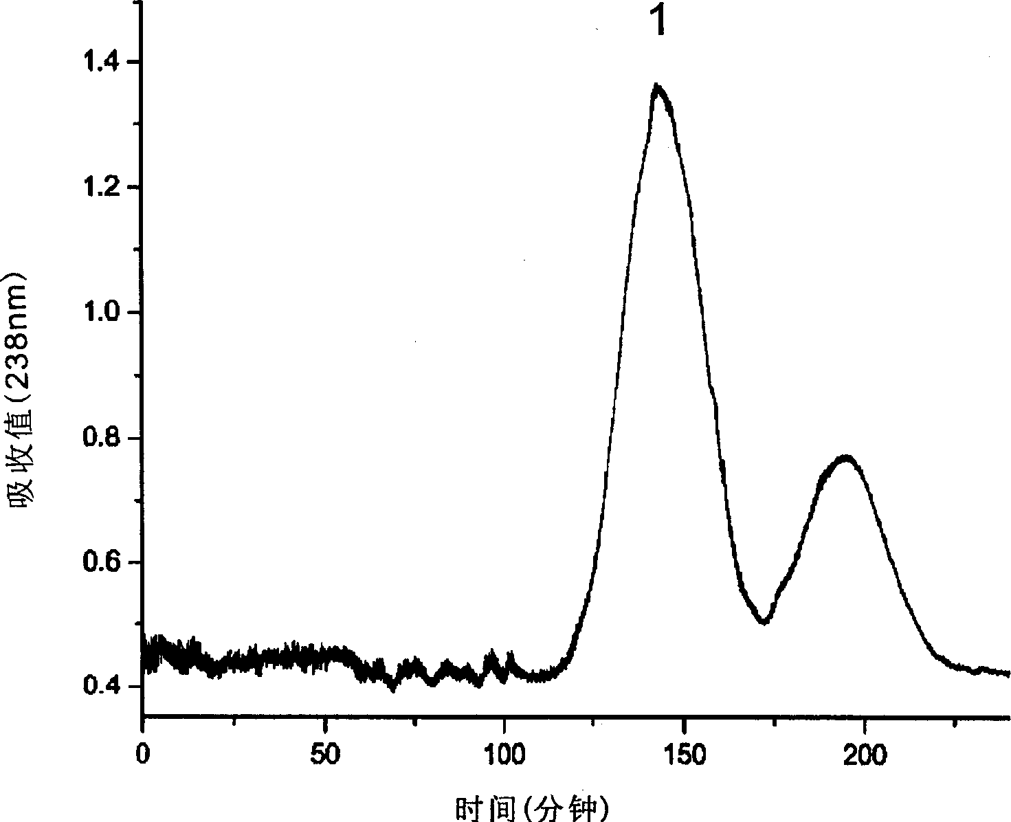 Method for separating rubescensinA from rabdosia