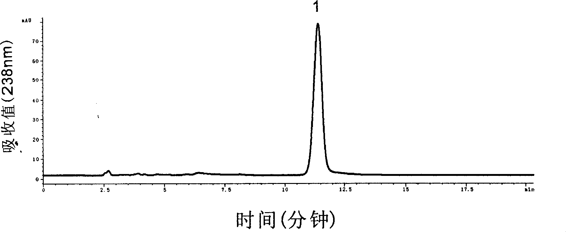 Method for separating rubescensinA from rabdosia