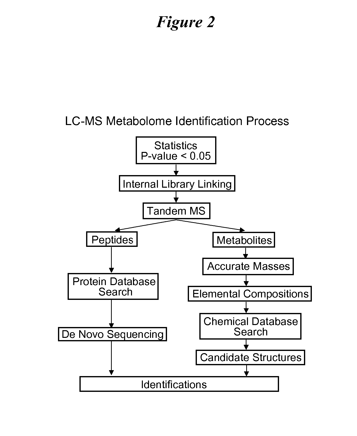 Diagnostic biomarkers for neurodevelopmental disorders