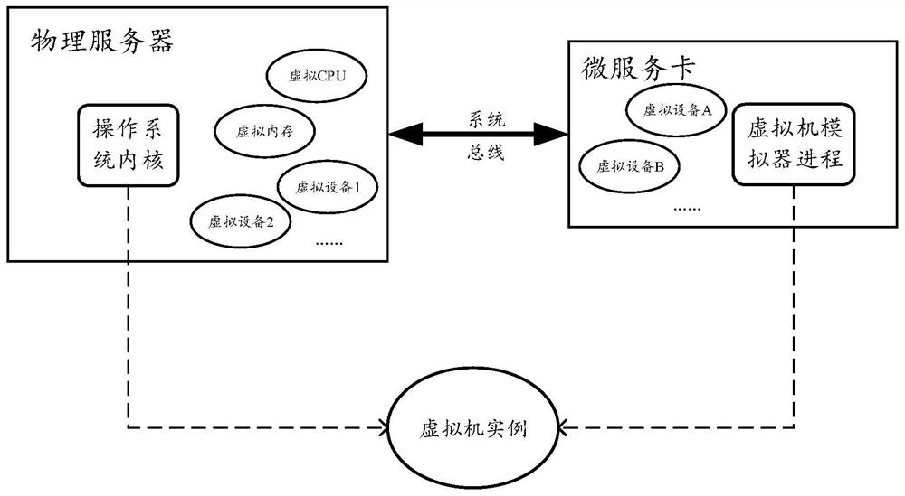 Virtual machine instance live migration method