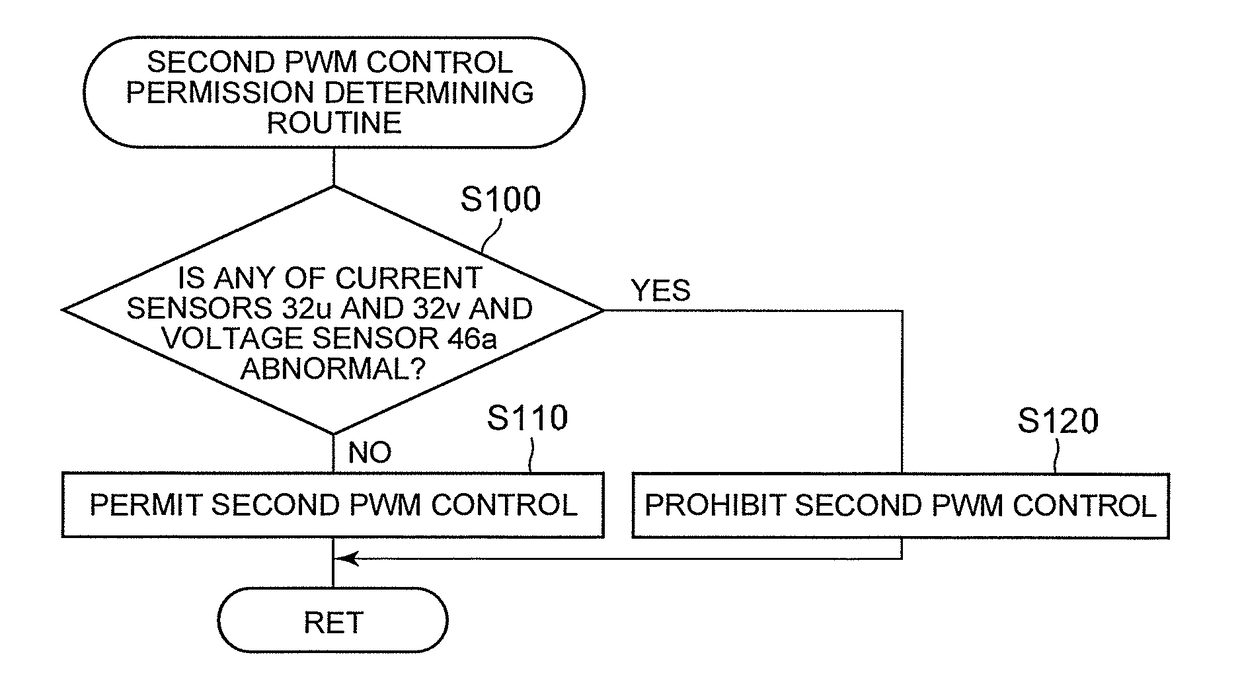 Vehicle including electronic control unit configured to control inverter