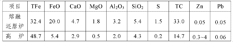 Iron-containing solid byproduct of iron making by smelting reduction and manufacturing method thereof