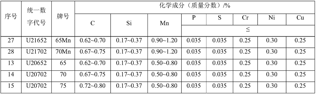 Boron-added high-carbon and microalloyed high-strength carbon clean steel and preparation method thereof