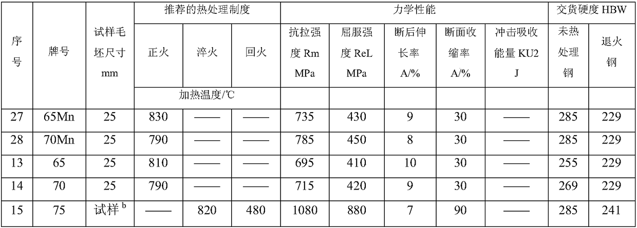 Boron-added high-carbon and microalloyed high-strength carbon clean steel and preparation method thereof