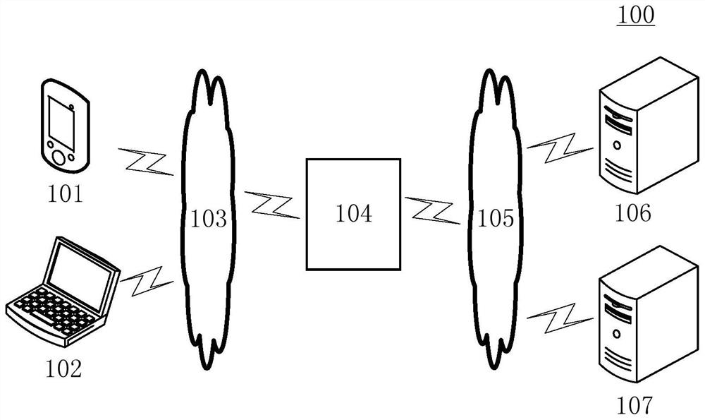 Information transmission method, apparatus, electronic device and computer readable medium