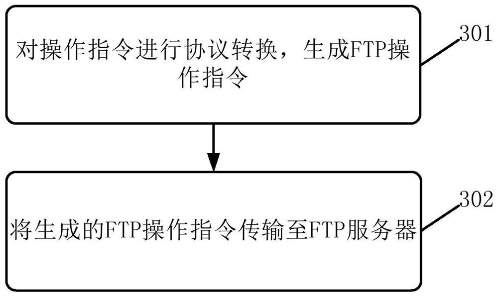 Information transmission method, apparatus, electronic device and computer readable medium