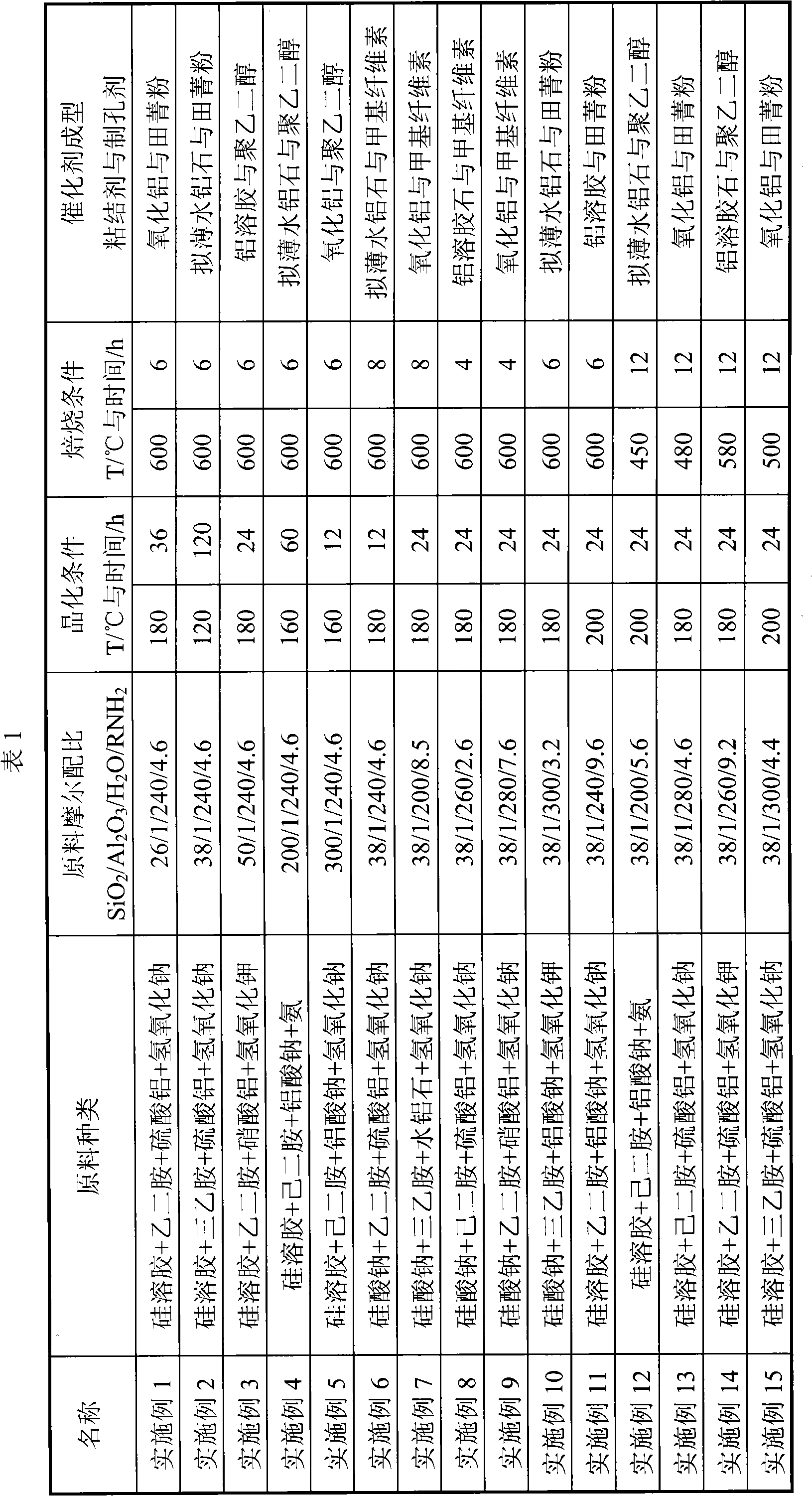 Zeolite catalyst for producing ethanolamine and preparation method thereof