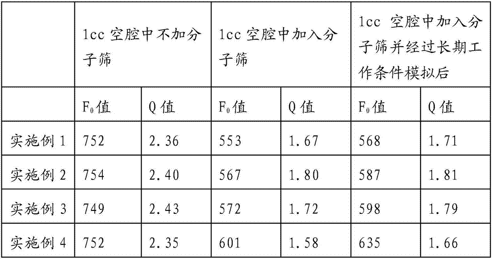 Molecular sieve, and sound absorption material and electro-acoustic device adopting molecular sieve