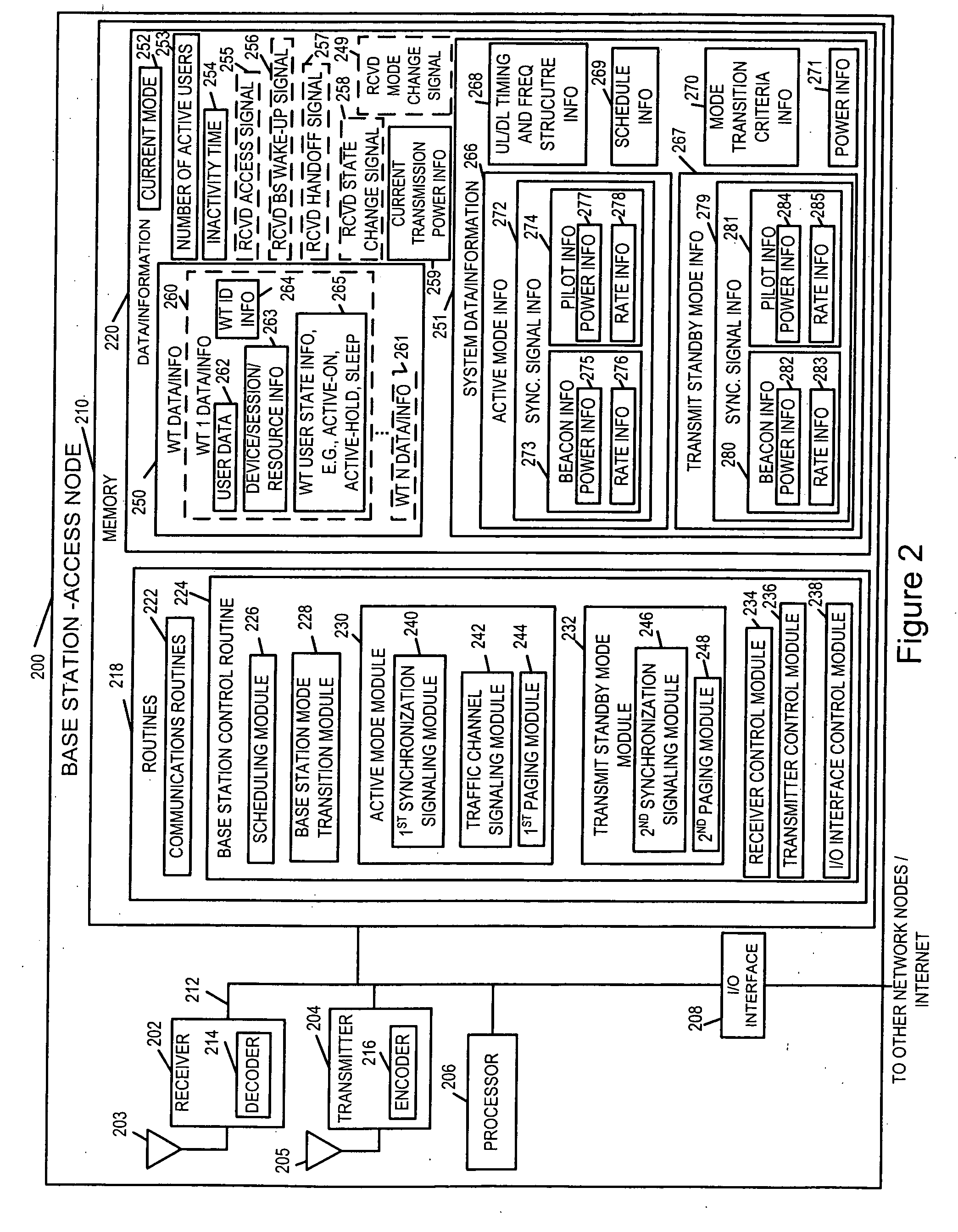 Wireless terminal methods and apparatus for use in a wireless communications system that uses a multi-mode base station