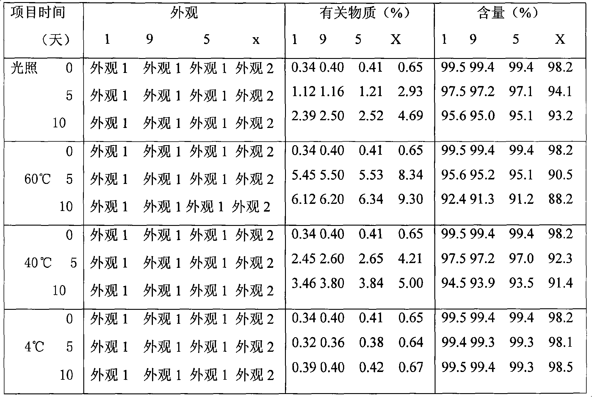 Levosimendan emulsion for intravenous injection and preparation thereof