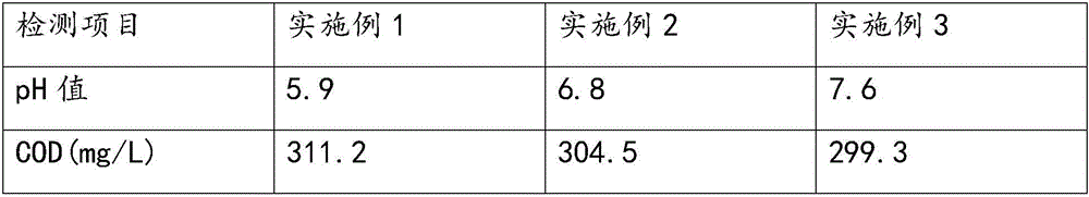 Method for treating waste water from food industry