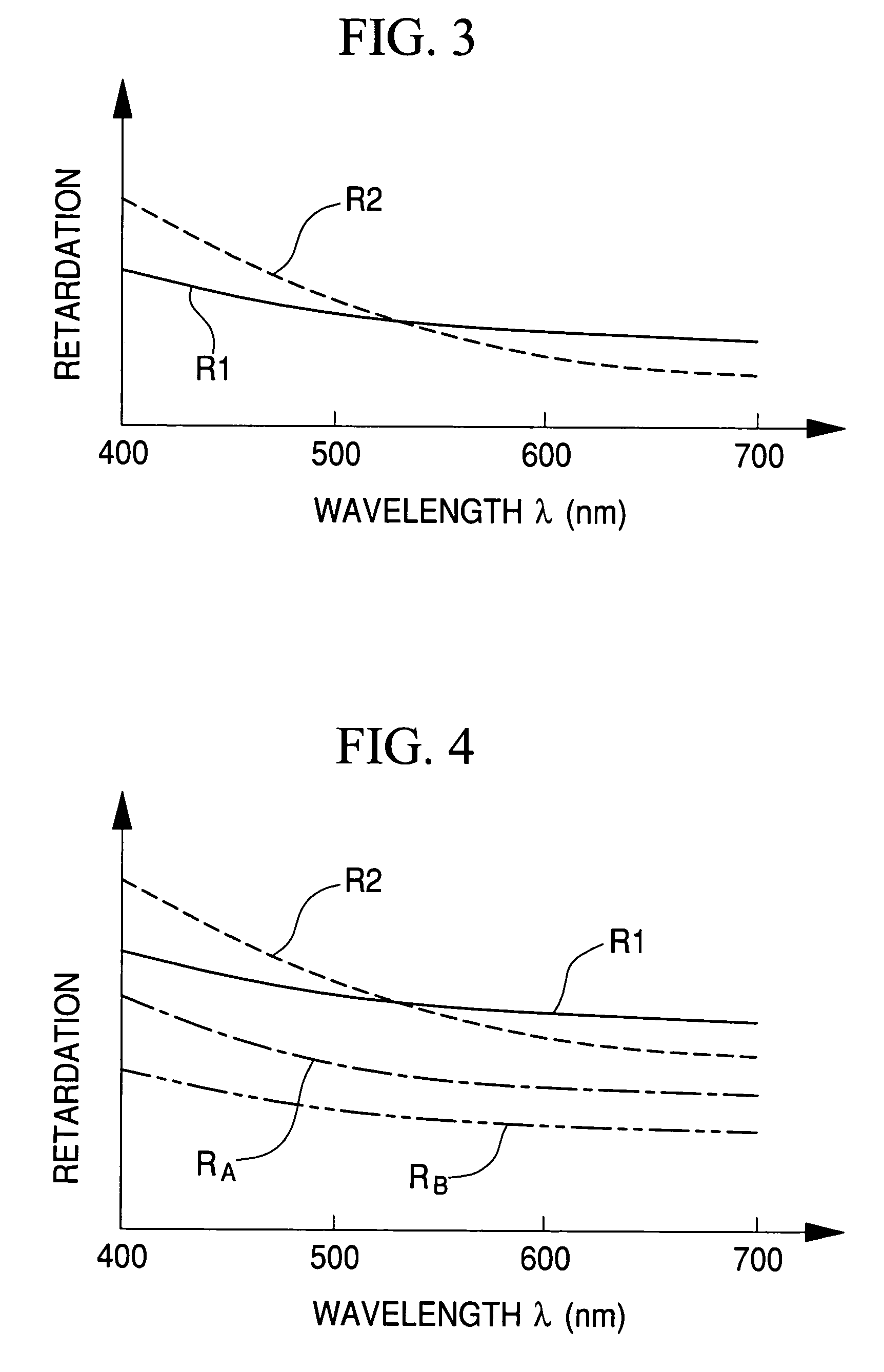 Retardation compensator and single-panel type color liquid crystal projector