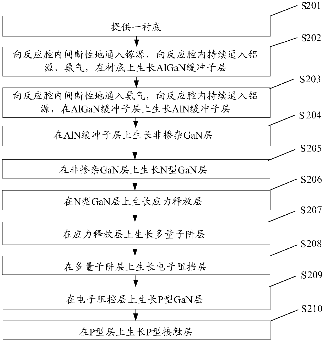 Method for preparing epitaxial wafer of light-emitting diode and epitaxial wafer