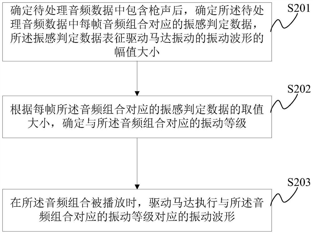 Method for identifying gunshot in audio data, method for driving motor and related device