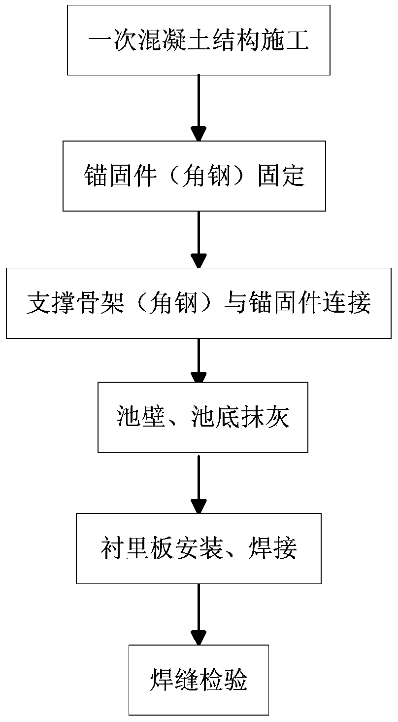 Modular building method of nuclear power plant stainless steel cladding surface