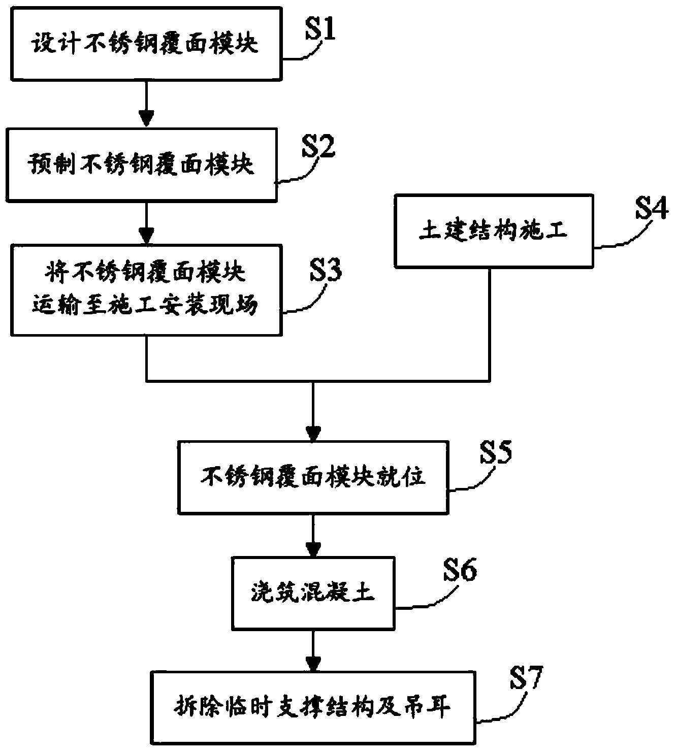 Modular building method of nuclear power plant stainless steel cladding surface