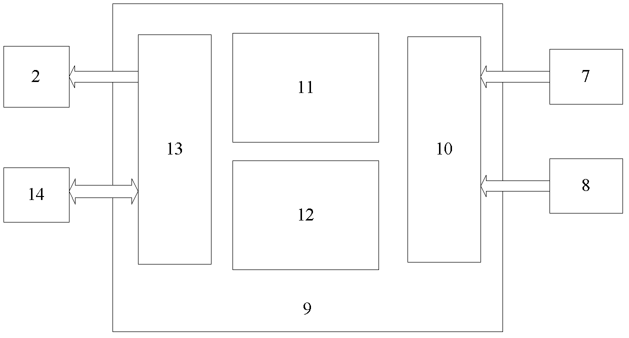 Servo controller for servo control device of three-dimensional imaging safety detection door