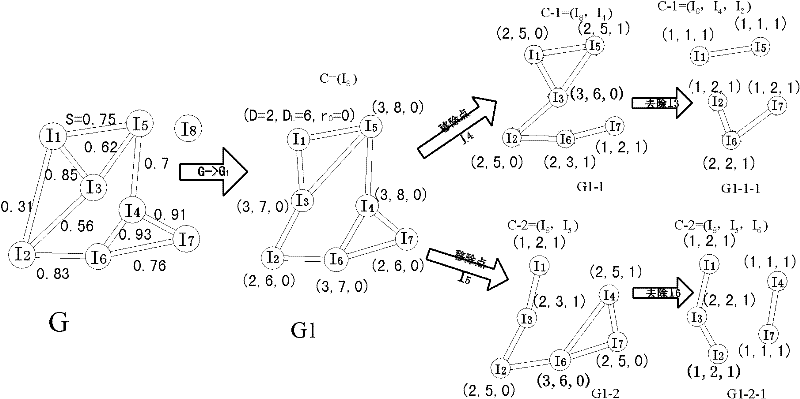 Audio-video fingerprint generation method based on key frames