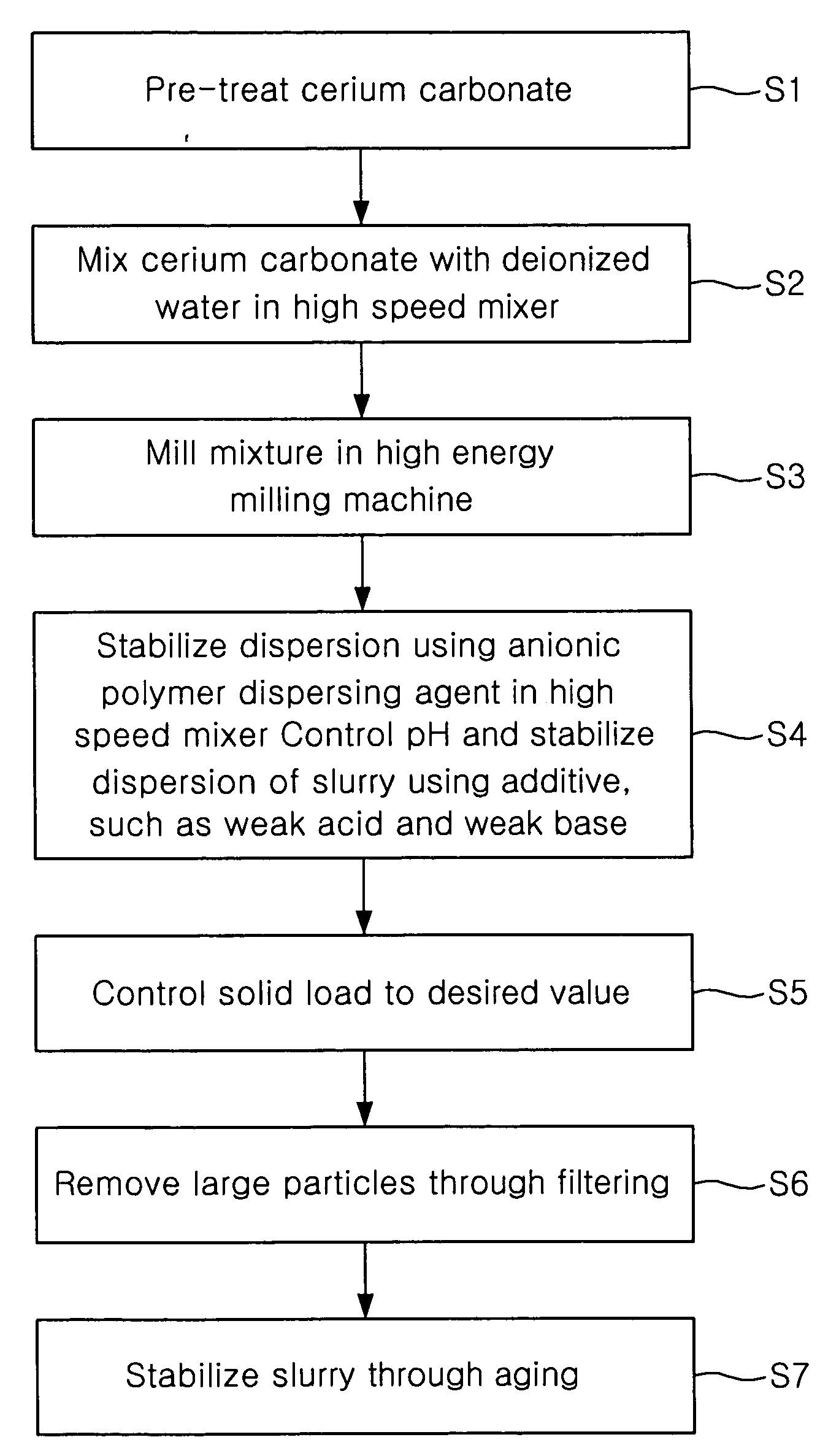 Polishing slurry, method of producing same, and method of polishing substrate