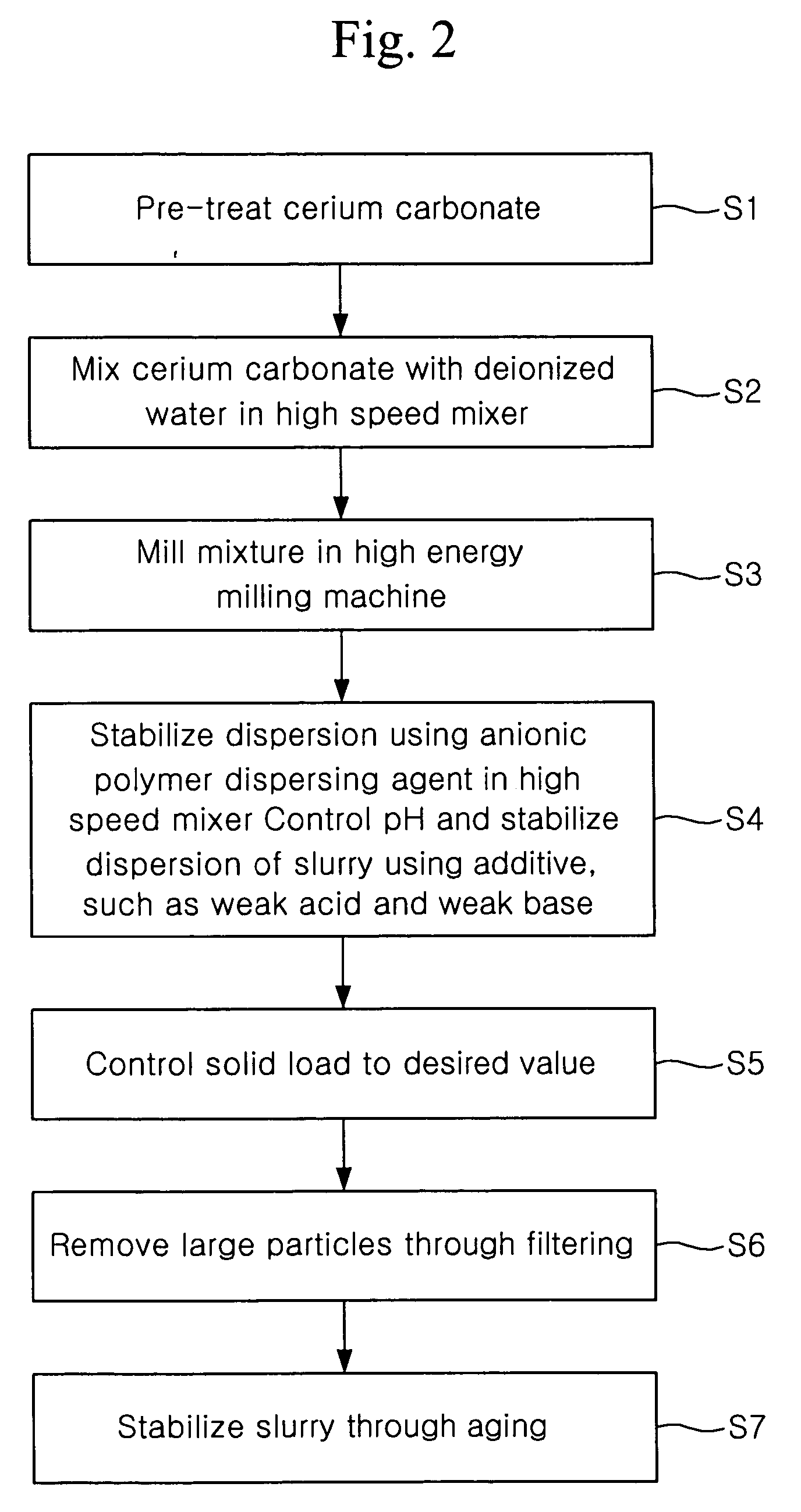 Polishing slurry, method of producing same, and method of polishing substrate