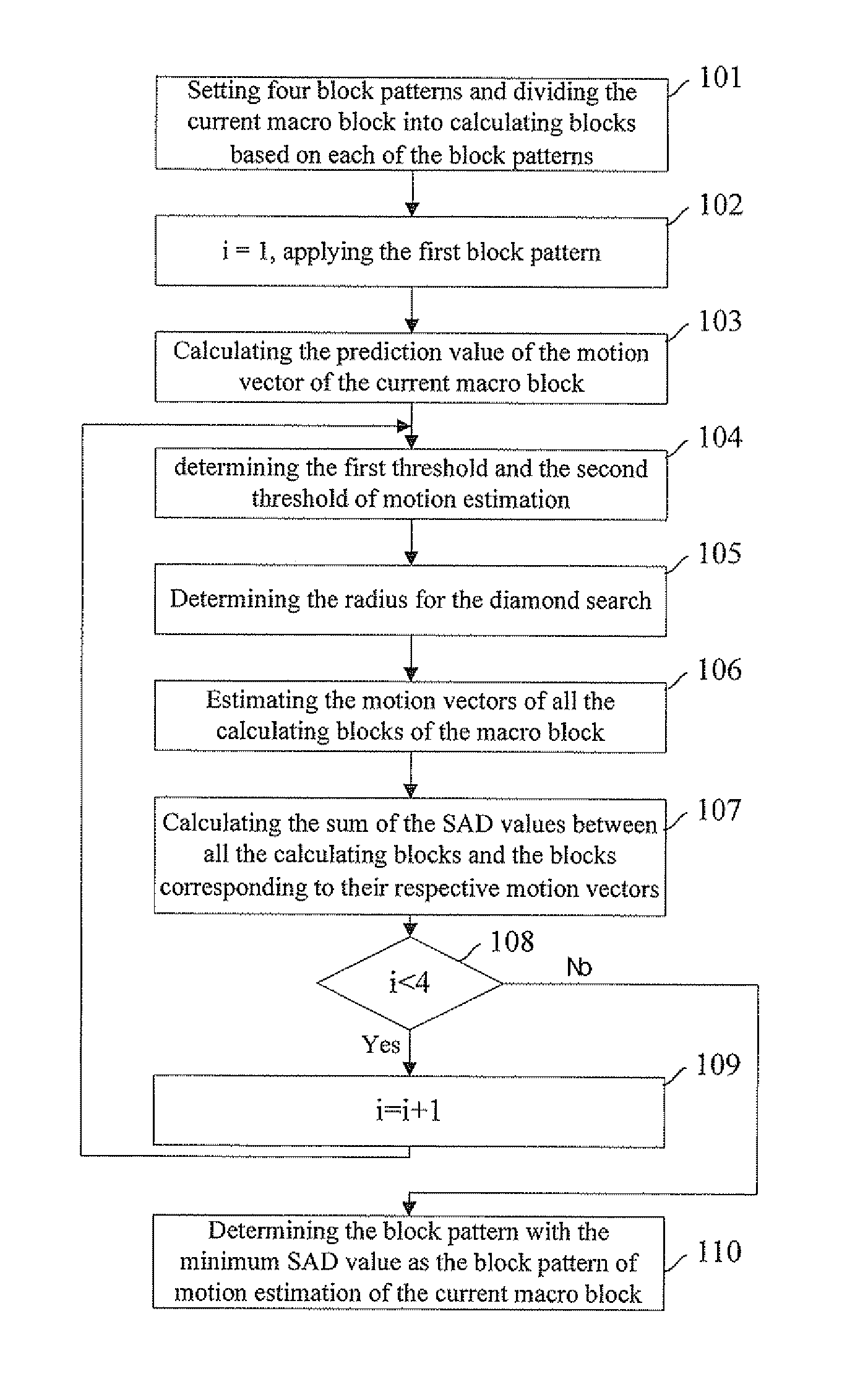 Method for performing motion estimation