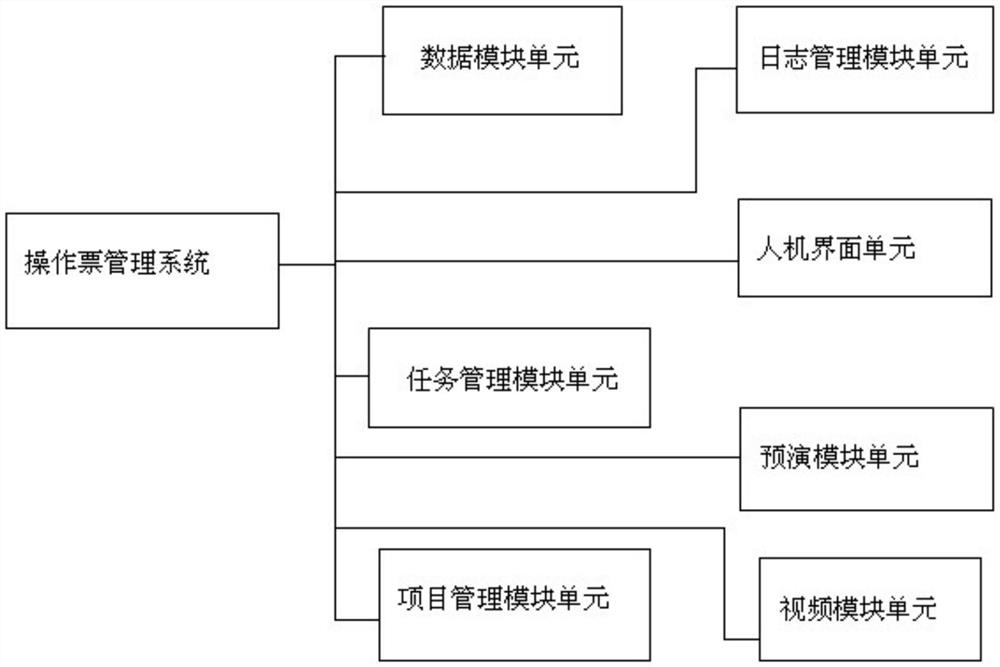 Operation order management system