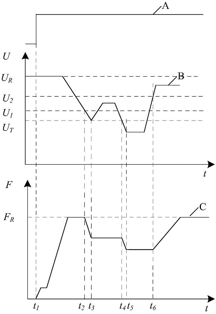 Inverter and its frequency control method and crane