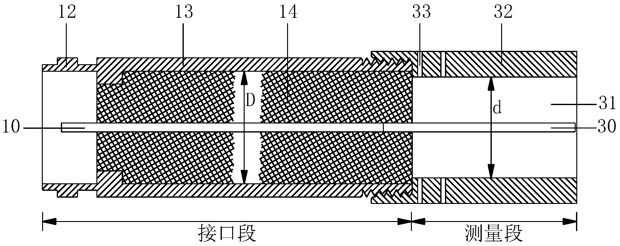 Medium dielectric coefficient measuring probe with coaxial line structure under high-temperature condition and system