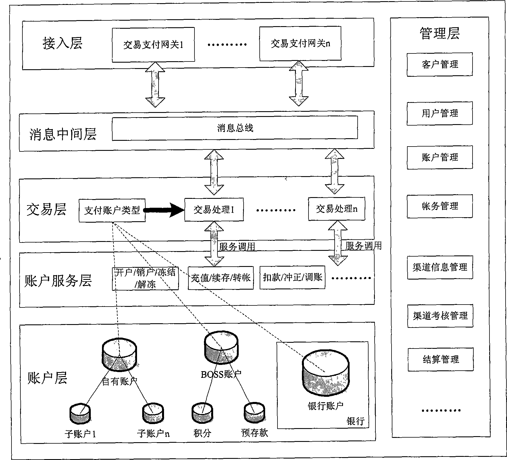 Gateway system for telecommunication stage payment and settlement