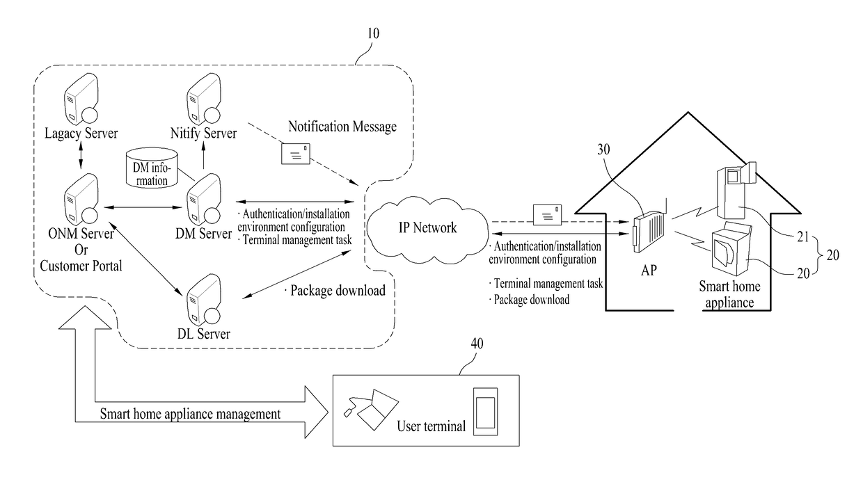 Home appliance and online system including the same