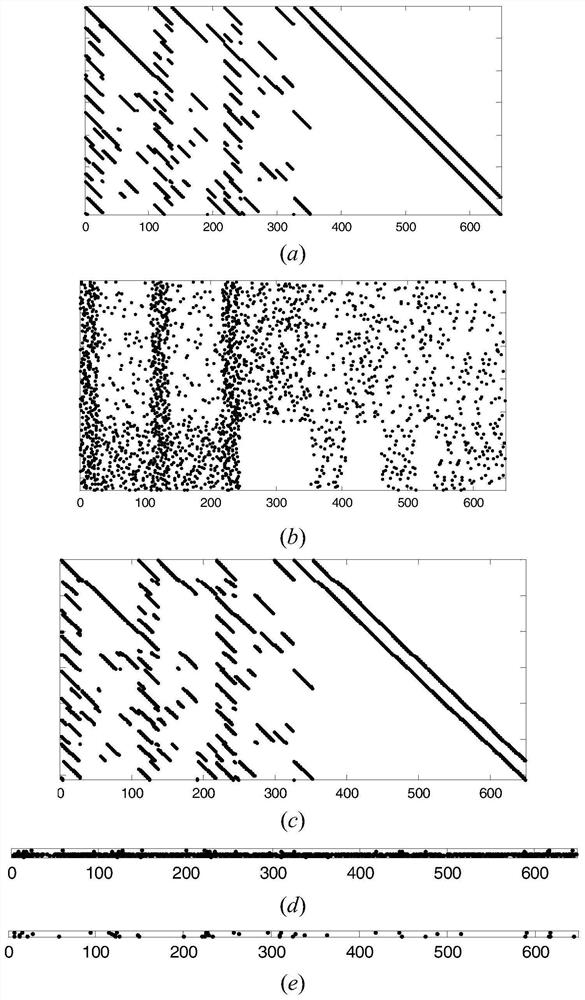 A method and system for sparse check matrix reconstruction of LDPC code