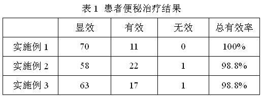 Traditional Chinese medicinal composition for treating constipation