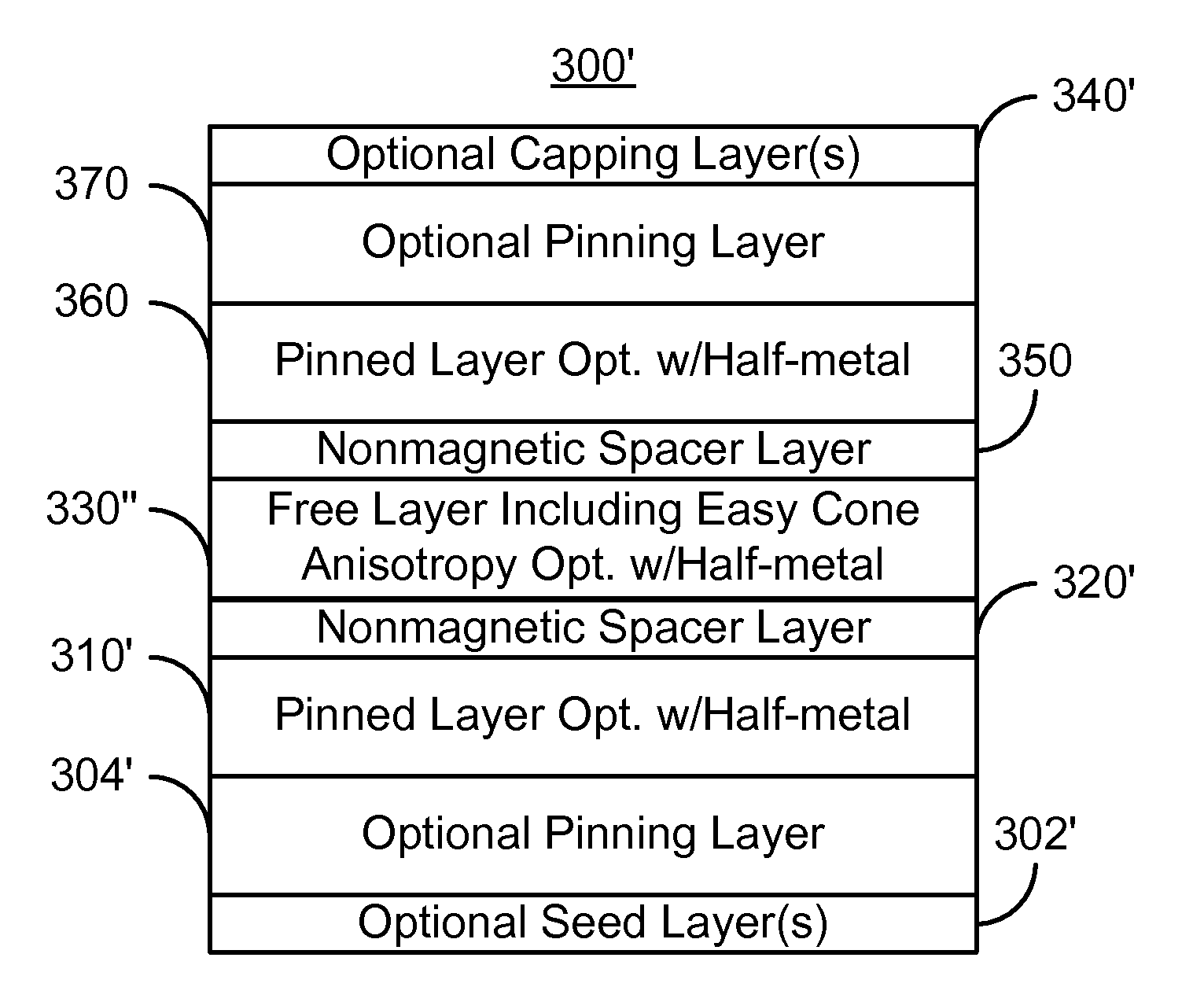 Method and system for providing a magnetic junction using half metallic ferromagnets