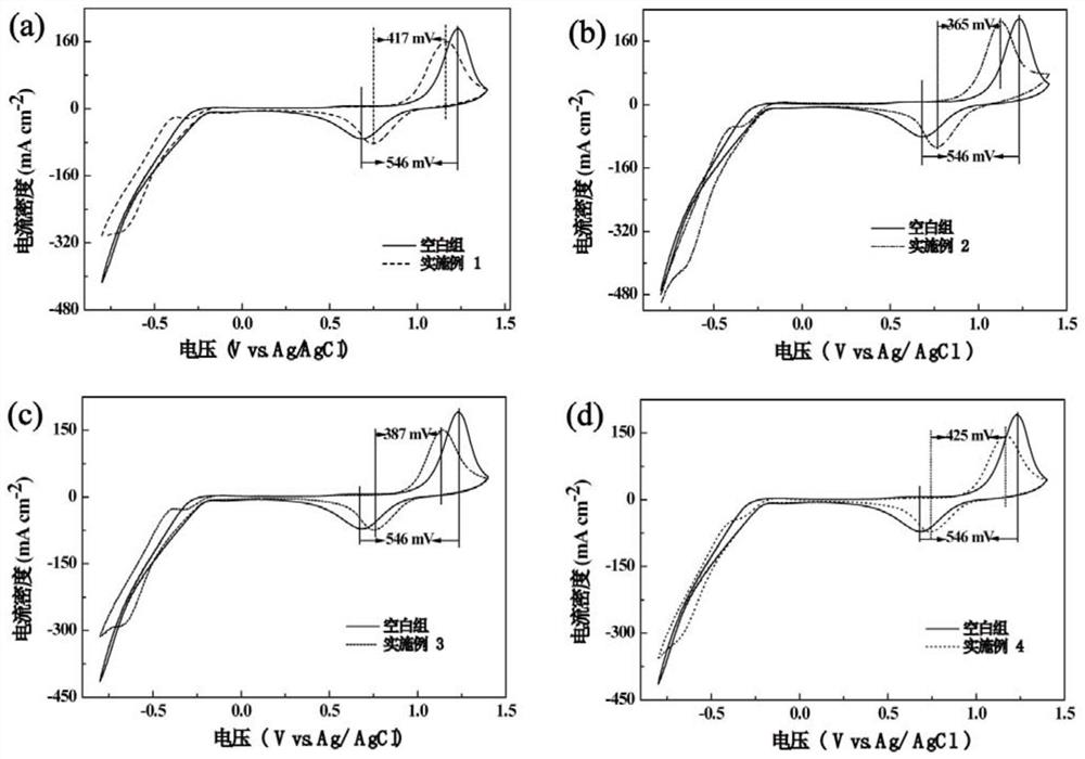 A modified carbon material and a nitrogen-enriched liquid flow battery electrode prepared therefrom