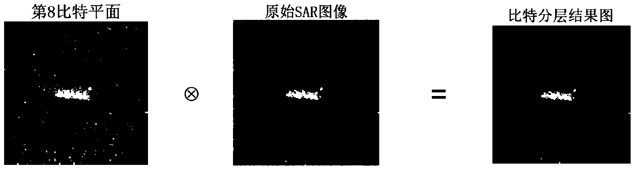 SAR target identification method based on image bit hierarchical interpretation