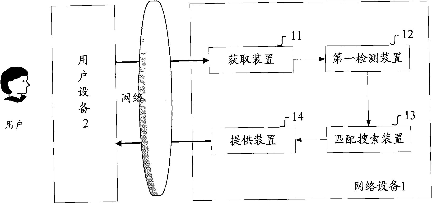 Method and equipment used for providing second search result based on real-time search