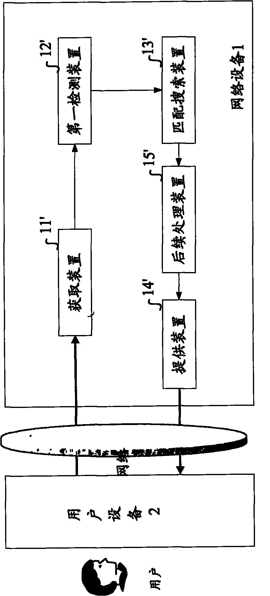 Method and equipment used for providing second search result based on real-time search