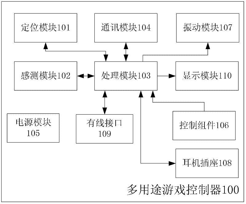 Multi-purpose game controller, system and method with posture sensing function